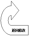 手杖形箭头: 返回修改